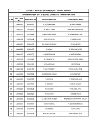 S.No Hall Ticket No. Application No Name of Applicant Father/Spouse