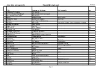 The HJB's Set List Jan 2019