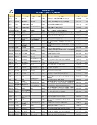 Registro Civil Identificación Y Cedulación