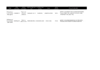 Ward Crime Reference Offence Description Reported Date and Time Committed Date