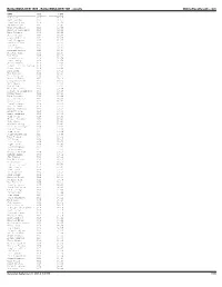 Bolderboulder 10K Results