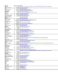 Applicant Amnt. Requested Website CVRD, LLC 12,800 $