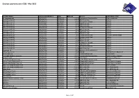 Creditor Payments Over £250 - May 2015