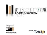 Hubspot 2010