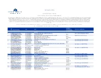 List of Supervised Entities (As of 1 April 2020)