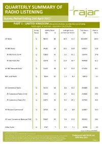 QUARTERLY SUMMARY of RADIO LISTENING Survey Period Ending 2Nd April 2017