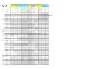 SI Allocations