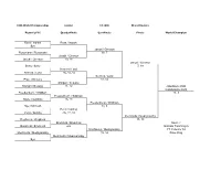 Mixed Doubles