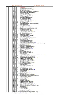 Real Chart Working File 1