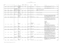 Transparency List Extract from BBGM - Projects with Start Date from 1 April 2015