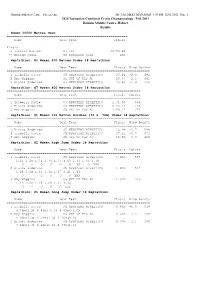 2020 Tasmanian Combined Events