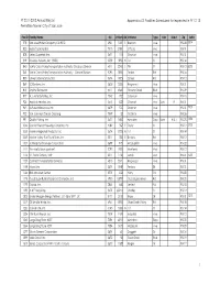 Appendix 4-2 Facilities Scheduled for Inspection