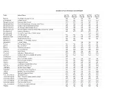 Secondary in Year Information As at 29/8/2017