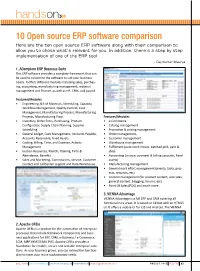 10 Opensource ERP Software Compared