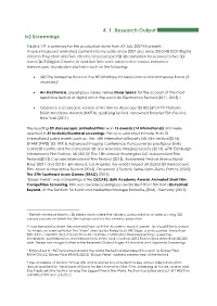 4. 1. Research Output Iv) Screenings