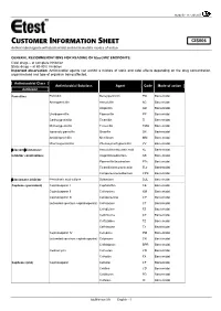 CUSTOMER INFORMATION SHEET CIS006 Antimicrobial Agents with Bactericidal and Bacteriostatic Modes of Action