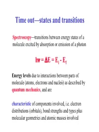 Optical Spectroscopy - Processes Monitored UV/ Fluorescence/ IR/ Raman/ Circular Dichroism