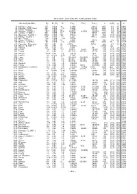 Binary Asteroid Parameters