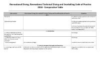 Recreational Diving, Recreational Technical Diving and Snorkelling Code of Practice 2018 - Comparative Table