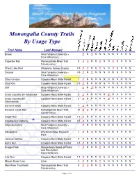 Monongalia County Trails by Usage Type