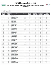 2020 Money & Points List
