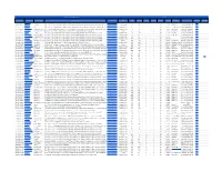 Twitter Data