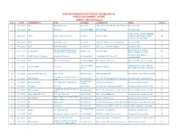 EVENTS - 2019 (In Progress) S.No