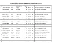 Serial No. Register Number Tehsil Applicant Name
