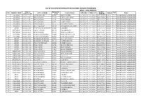 VENUE :: ZPHS, NAIDUPET Dates LIST of TEACHERS FOR