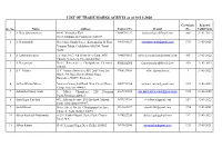 Website Trade Marks Agent List -30-11-2020