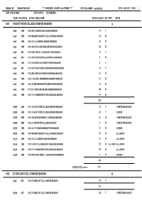 Bhs&Ie, up Exam Year-2021 **** Proposed Centre Allotment **** Dist