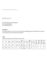 Database Administration Fundamentals Topic: Understand Normalization File Name: Dbadminfund SA 4.1