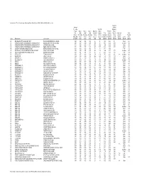 List of Schools with a Weak Three Year Average Promoting Power Ratio