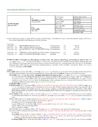TAILORMADE PEDIGREE for in SWOOP (IRE)