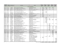 Tech Committee Projects 2015-2020