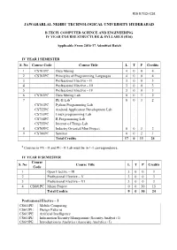 R16 B.TECH CSE IV Year Syllabus