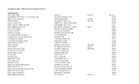 Attachment to HAHSTA Q26 – Condom Distribution