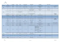 Nom Commerce Livraison No Tél Horaires Commande Horaires
