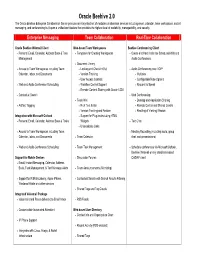 Oracle Beehive Enterprise Collaboration Feature List (PDF)