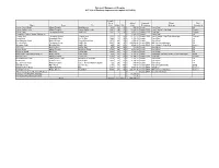 Pavement Management Program 2017 List of Roadway Improvements (Updated 1/2/2018)