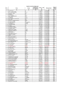 Sl.No. Name Desgn. Identity Card No./Employee No./Token No. PF No./ NPS No. Working Under Station Where Posted (1) (2) (3)