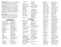 State Weed List