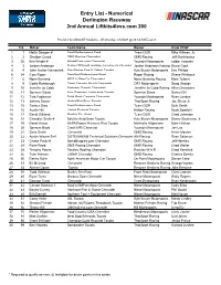 Entry List - Numerical Darlington Raceway 2Nd Annual Liftkits4less.Com 200