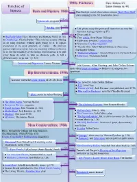 Timeline of Hipness