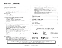 2016 • 16–21 October 2016 1 Conference Schedule-At-A-Glance Note: Dates and Times Are Subject to Change