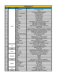 ATM Network NO CITY NAME Location 1 Nj