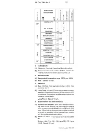 SANGUDO OCS OCS TGBO 1 EDMONTON (A) Edmonton Terminal Operating Manual in Effect. (B) All Movements Must Contact Walker Control
