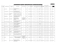 ANNEXURE-A1 DRAFT ELIGIBLE LIST of CANDIDATES APPLIED for the POST of BA., B.Ed with OSSTET QUALIFICATION