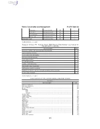 Fishery Conservation and Management Pt. 679, Table 2D