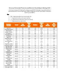 Syracuse University Fraternity and Sorority Grade Report Spring 2021